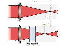 Researchers propose ‘spaceplates’ to miniaturize lenses by reducing air gaps